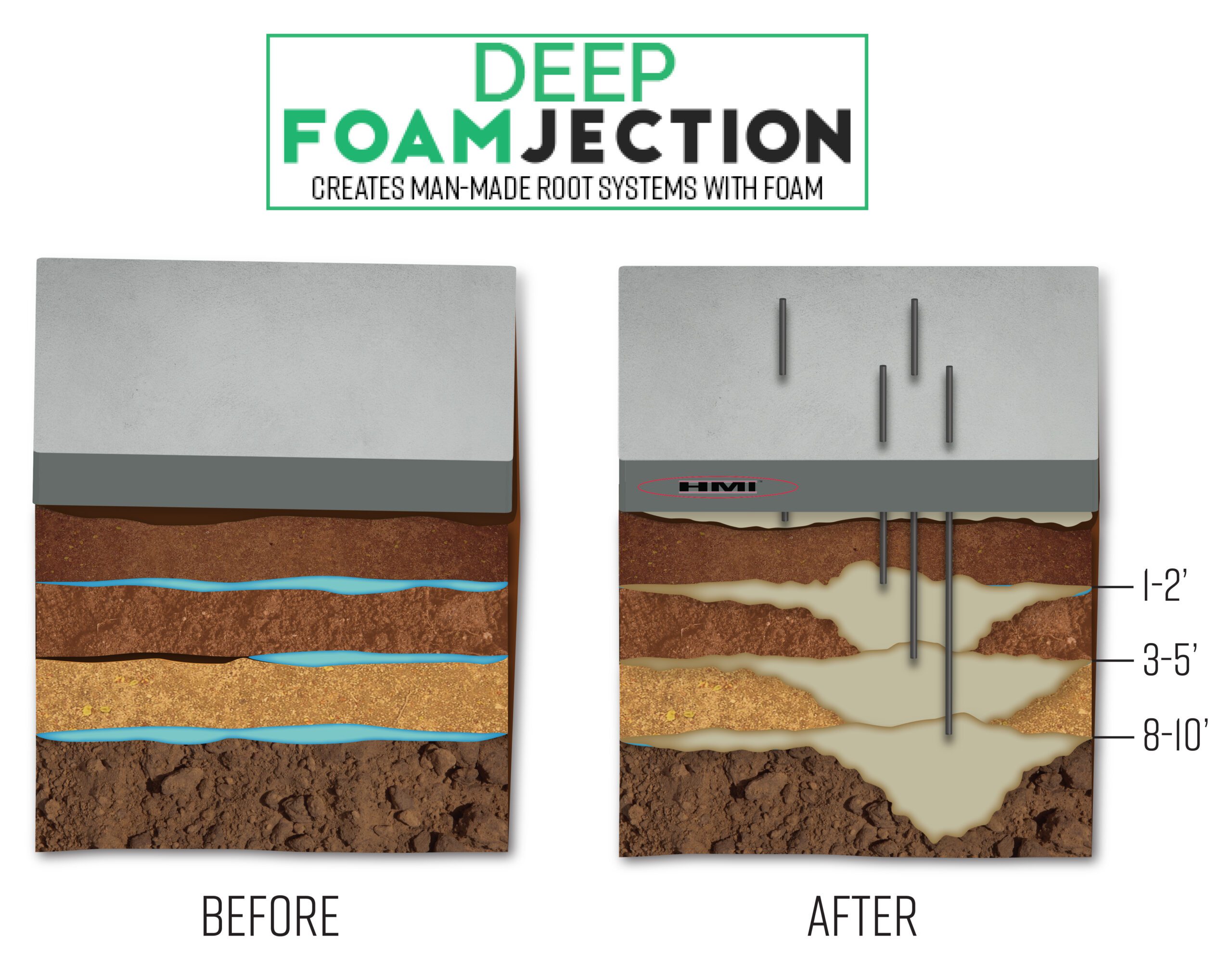 Deep Foamjection concrete raising