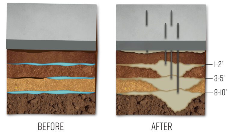 Poly Foam Injection To Raise Concrete Slabs